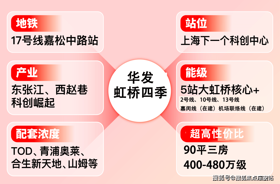 2025楼盘评测_售楼处电话丨房价丨详情丨地址丨楼盘百科详情j9九游会入口华发虹桥四季(华发虹桥四季售楼处)首页网站-(图6)