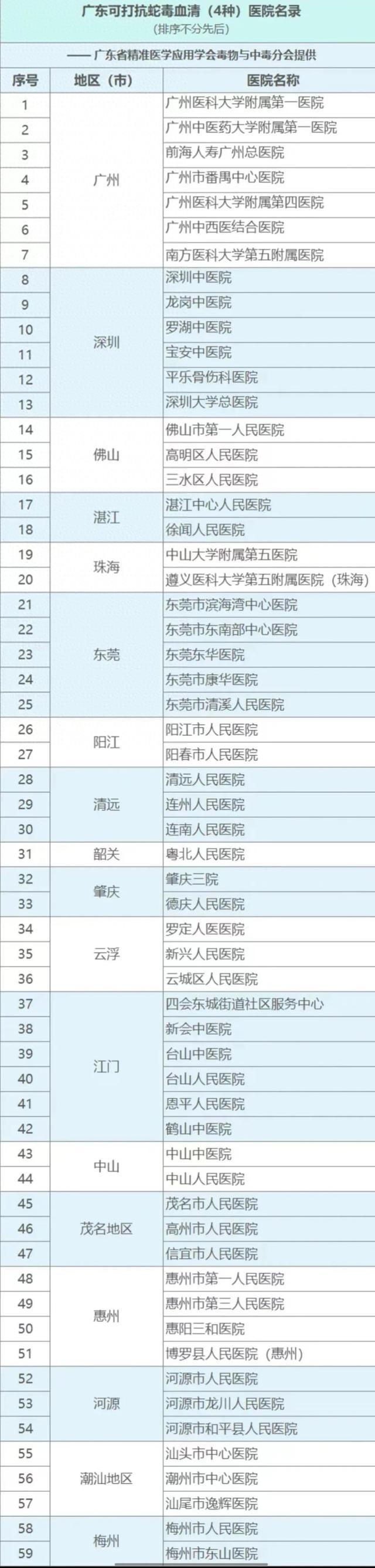 家医院可打抗蛇毒血清广州有7家j9国际站